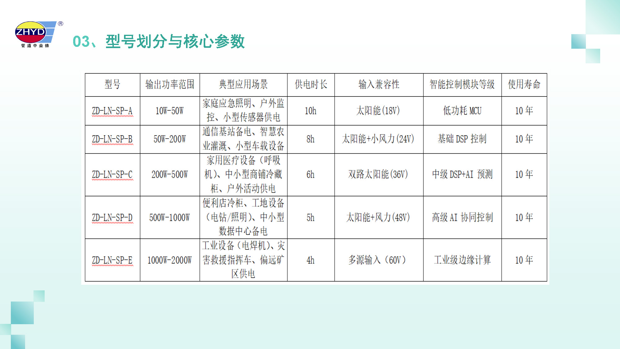 2025.3.27绿能长效电源_页面_10.jpg